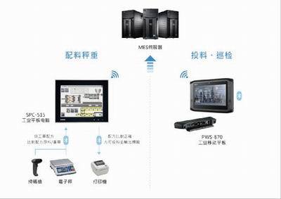 飲料工廠生產資料可追溯的計算機系統(tǒng)服務