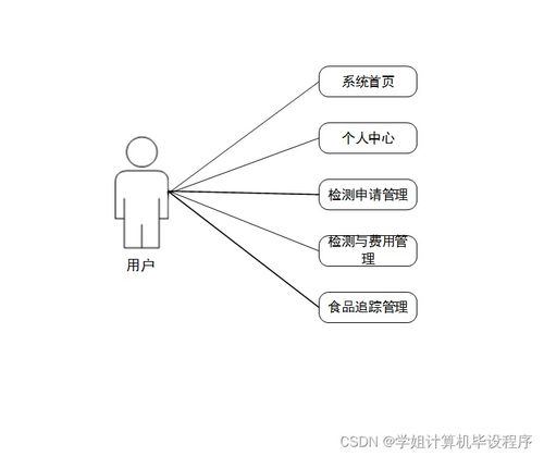 哈爾濱海關進出口食品安全信息管理系統(tǒng)（SSM框架實現）