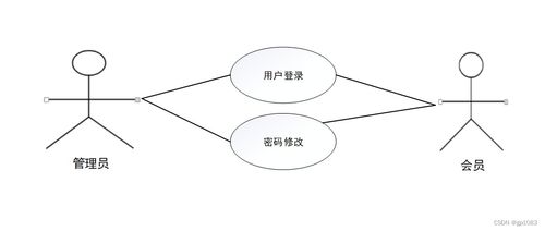 基于SpringBoot的互聯網小額借貸服務系統(tǒng)設計與實現